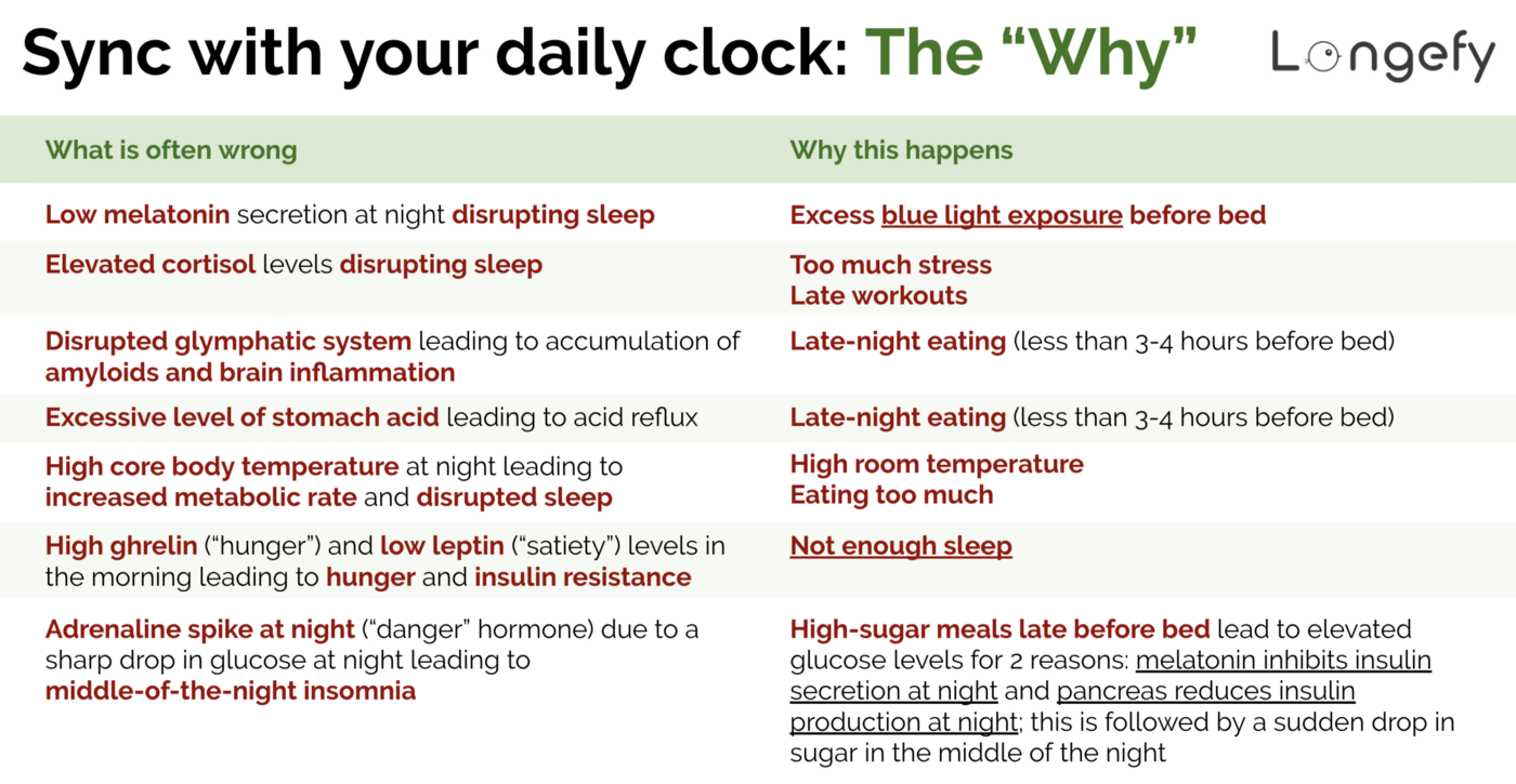 Sync with you daily clock: the “Why”