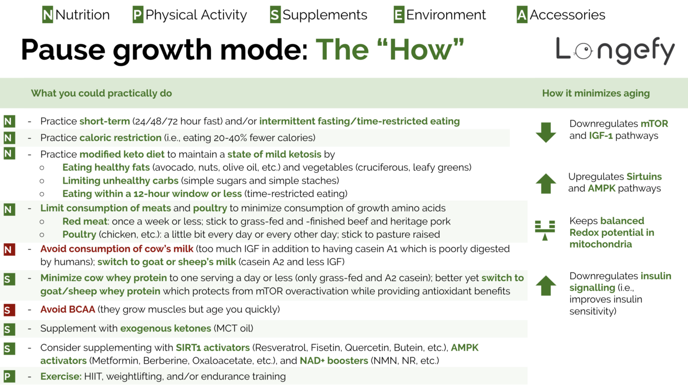 Pause growth mode: the “How”