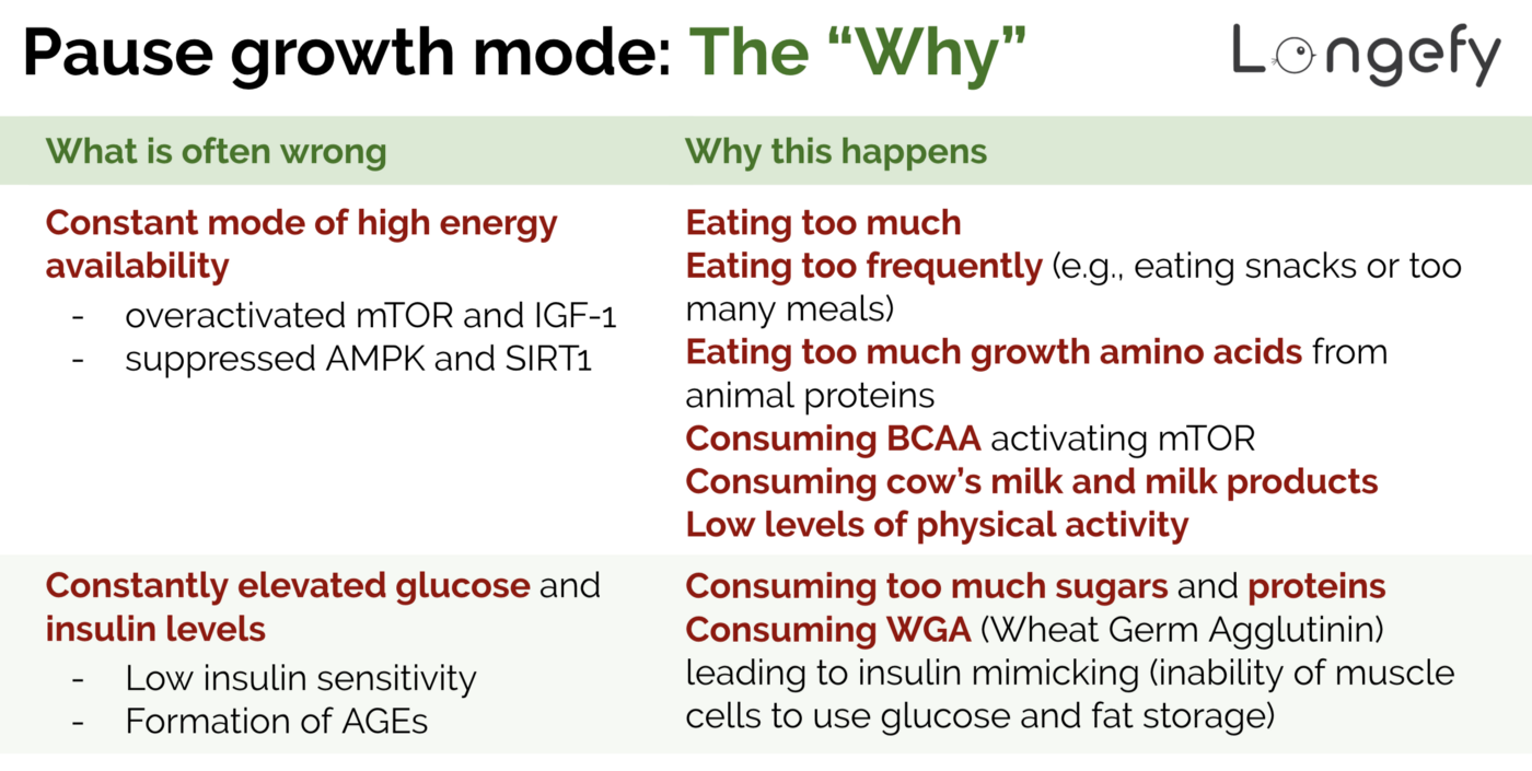 Pause growth mode: the “Why”