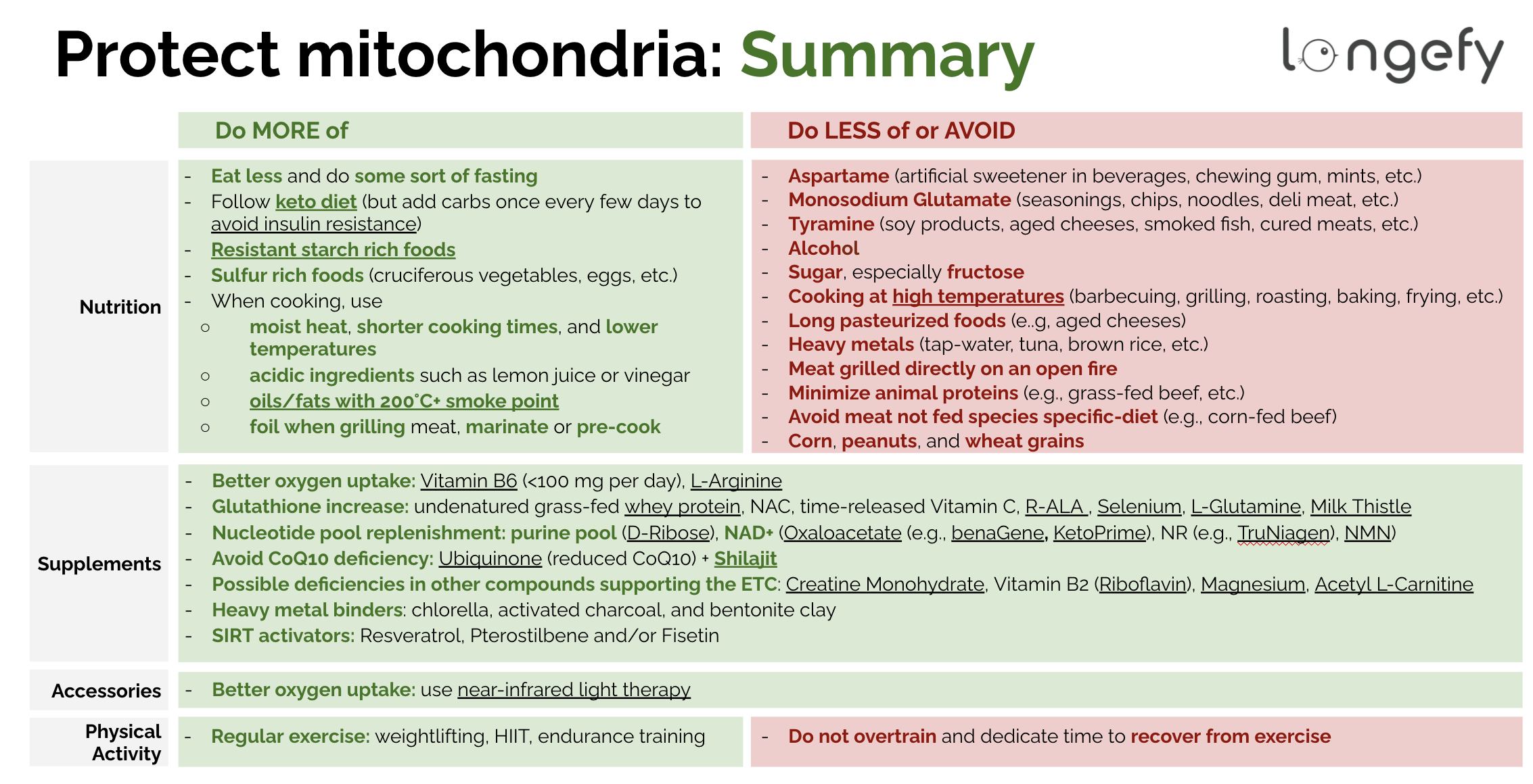 Key interventions to do to improve cellular energy