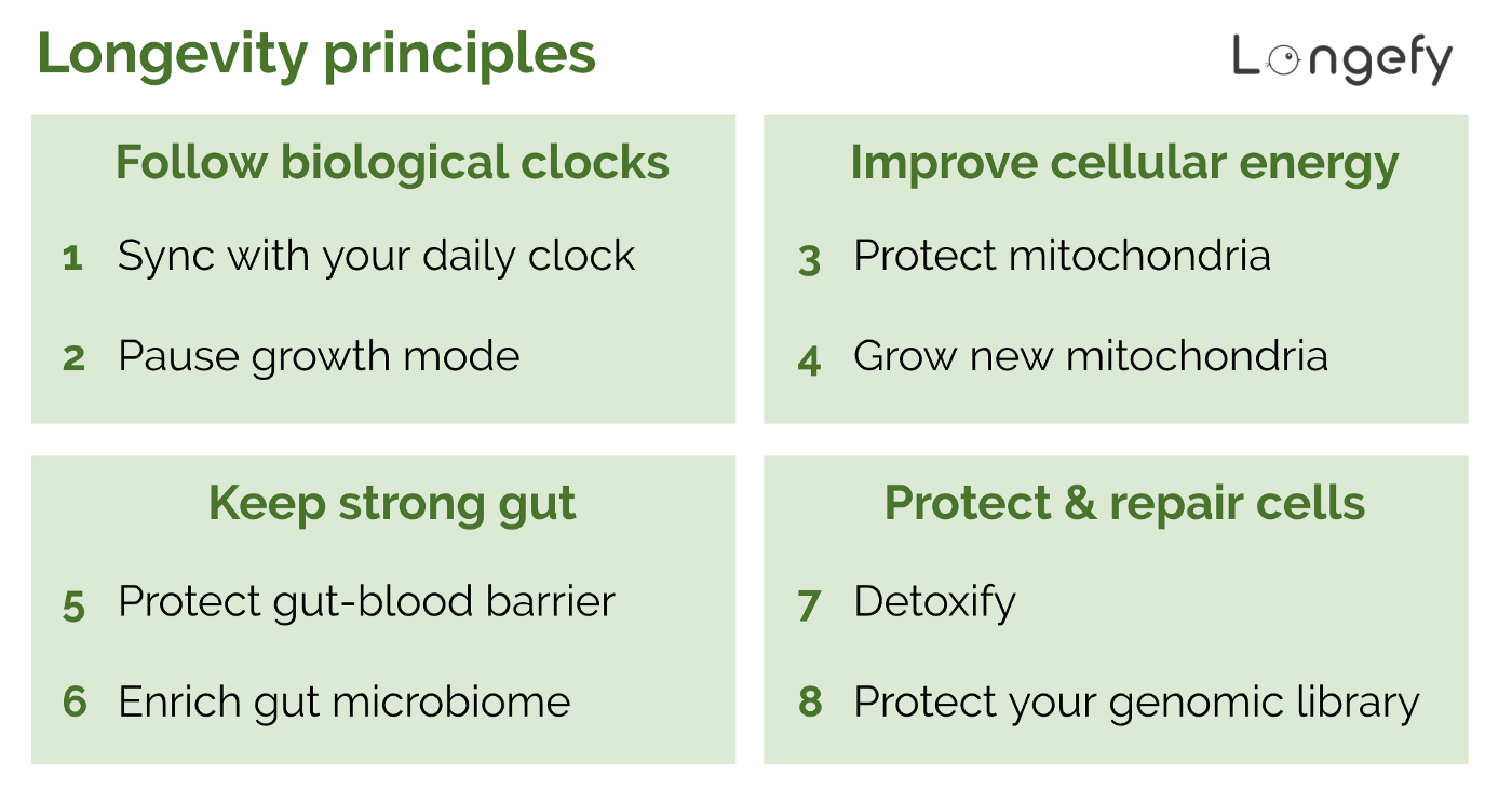 The longevity framework introduced in this article . Here, we deep-dive into Longevity principle #4