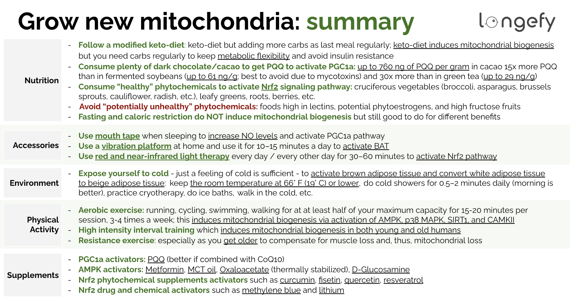Key interventions to grow new mitochondria