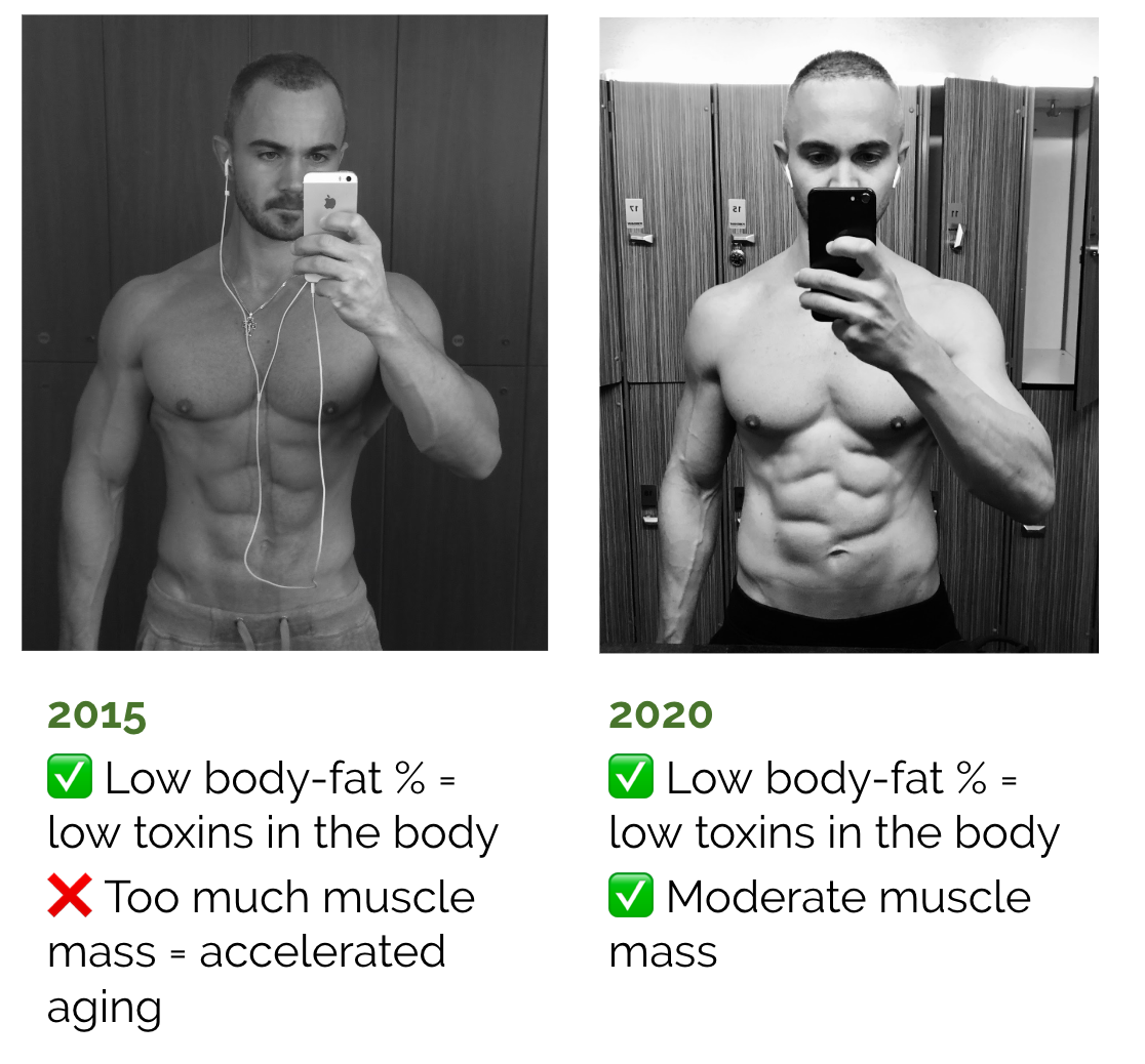 My 5-year evolution — less muscle, less aging