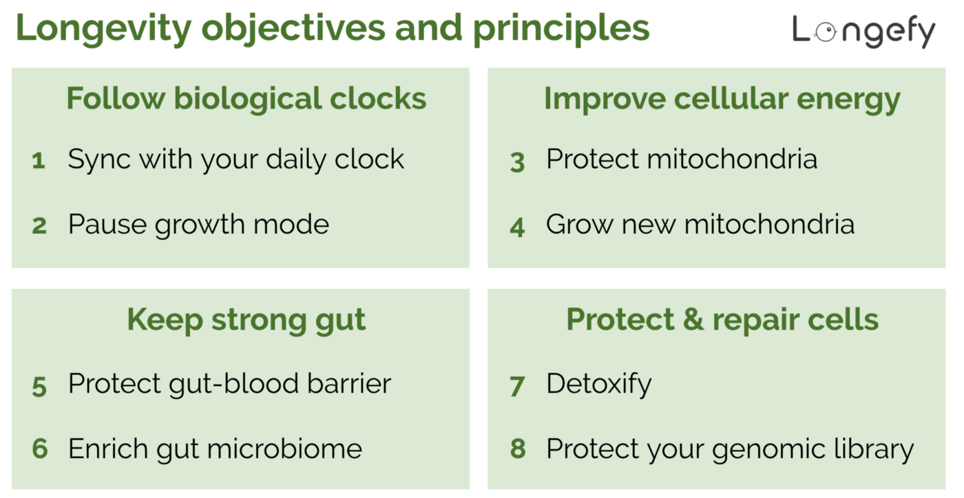 The longevity objectives and principles
